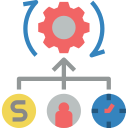 resources
